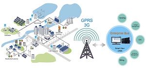 Paktim | Smart thinking : Total solutions